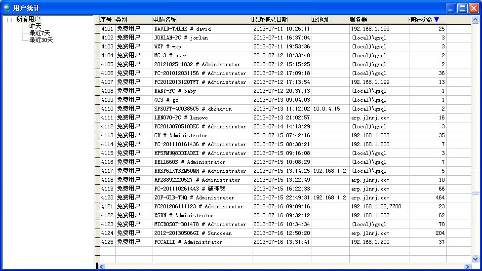 ERP用户统计