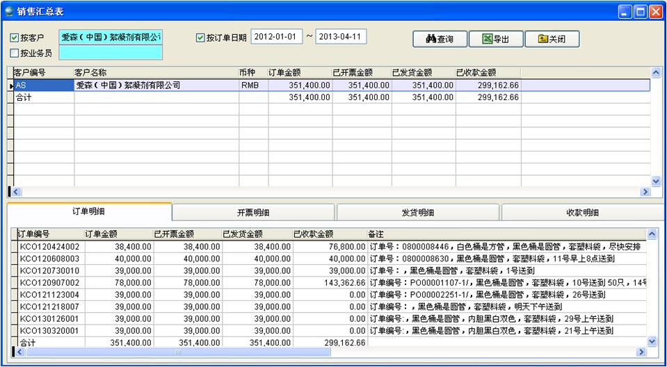 ERP帮助了解业务全貌