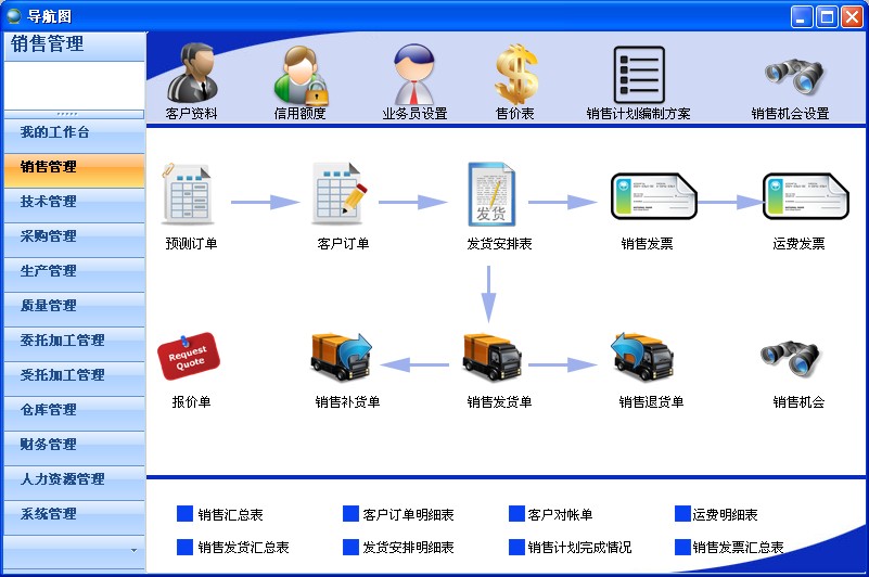 导航图