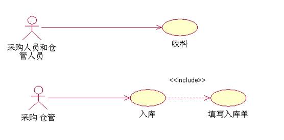 入库