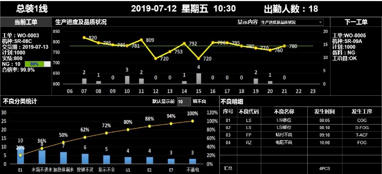 质量看板 质量看板
