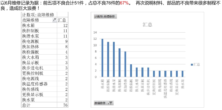 质量统计 质量统计