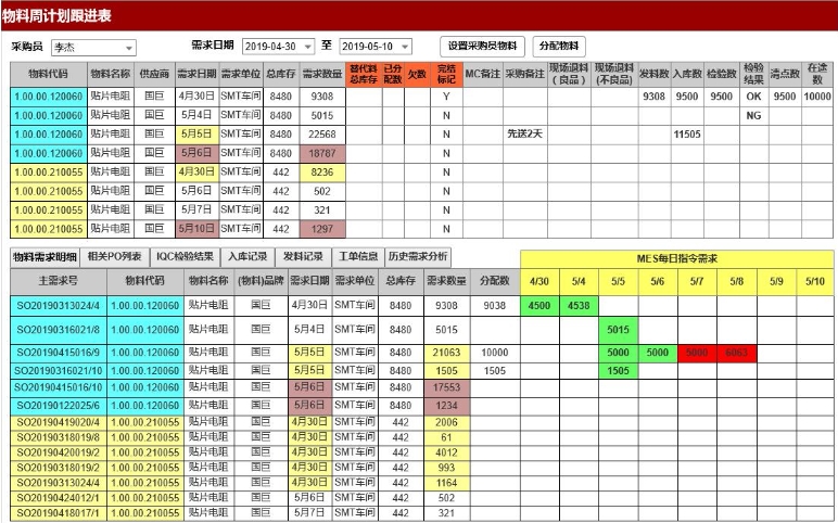 物料周计划跟进表 物料周计划跟进表
